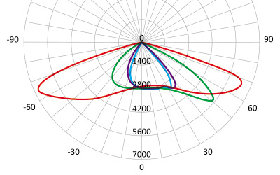 Діаграма світлорозподілу СДВ 03-18-39